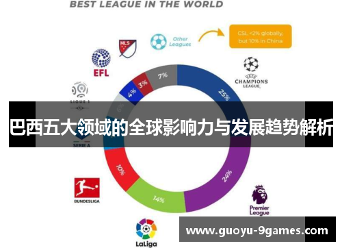 巴西五大领域的全球影响力与发展趋势解析