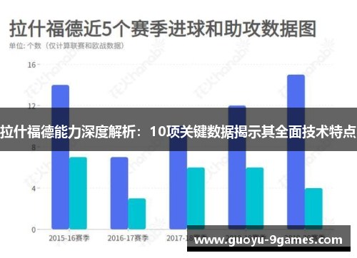 拉什福德能力深度解析：10项关键数据揭示其全面技术特点