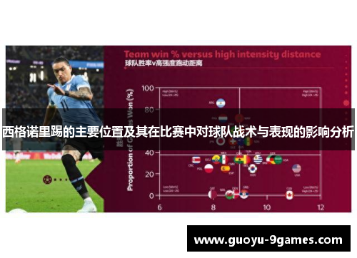 西格诺里踢的主要位置及其在比赛中对球队战术与表现的影响分析