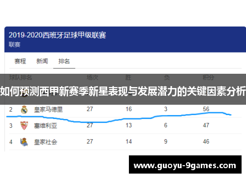 如何预测西甲新赛季新星表现与发展潜力的关键因素分析