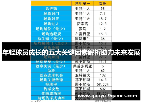 年轻球员成长的五大关键因素解析助力未来发展 年轻球员成长的五大关键因素解析助力未来发展