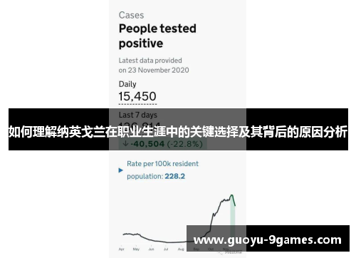 如何理解纳英戈兰在职业生涯中的关键选择及其背后的原因分析