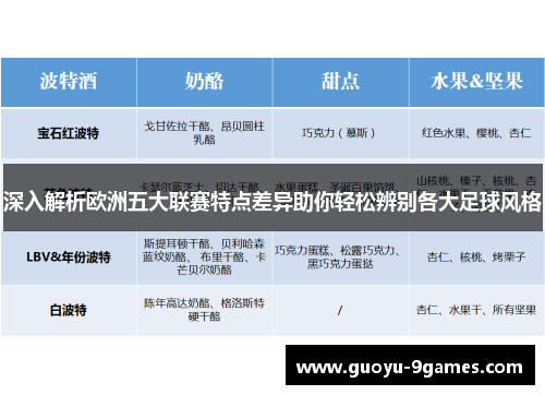 深入解析欧洲五大联赛特点差异助你轻松辨别各大足球风格 深入解析欧洲五大联赛特点差异助你轻松辨别各大足球风格