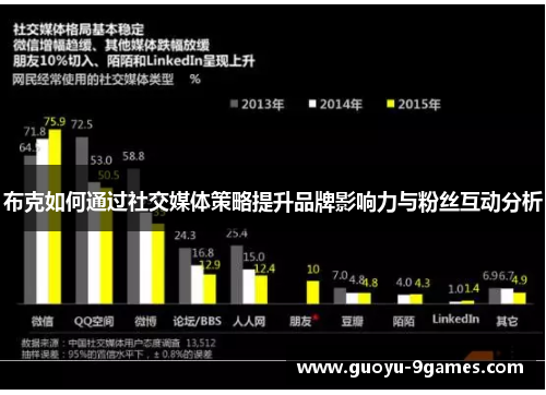 布克如何通过社交媒体策略提升品牌影响力与粉丝互动分析