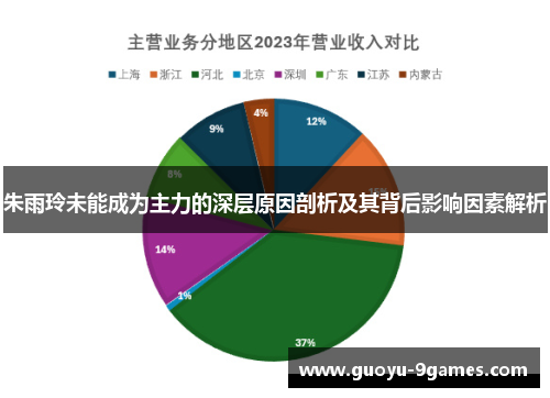 朱雨玲未能成为主力的深层原因剖析及其背后影响因素解析 朱雨玲未能成为主力的深层原因剖析及其背后影响因素解析