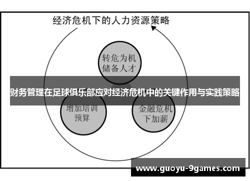财务管理在足球俱乐部应对经济危机中的关键作用与实践策略 财务管理在足球俱乐部应对经济危机中的关键作用与实践策略
