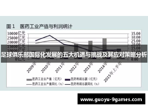 足球俱乐部国际化发展的五大机遇与挑战及其应对策略分析 足球俱乐部国际化发展的五大机遇与挑战及其应对策略分析